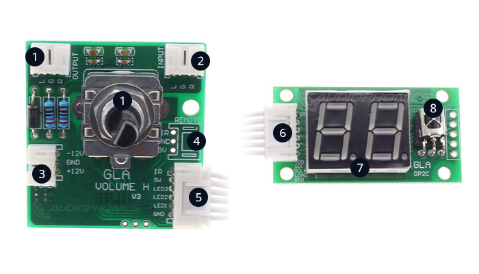 GLA-RCA Module contrôle de volume avec Encodeur / Afficheur / Télécommande